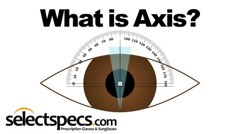 david clulow what does axis mean on eye test|The Importance of Axis in Your Eye Prescription Explained.